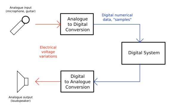 Ardour4_Digital_Audio_1.png