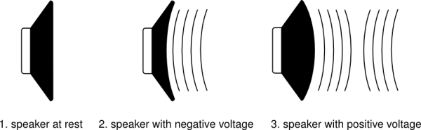 Ardour4_Digital_Audio_2.png